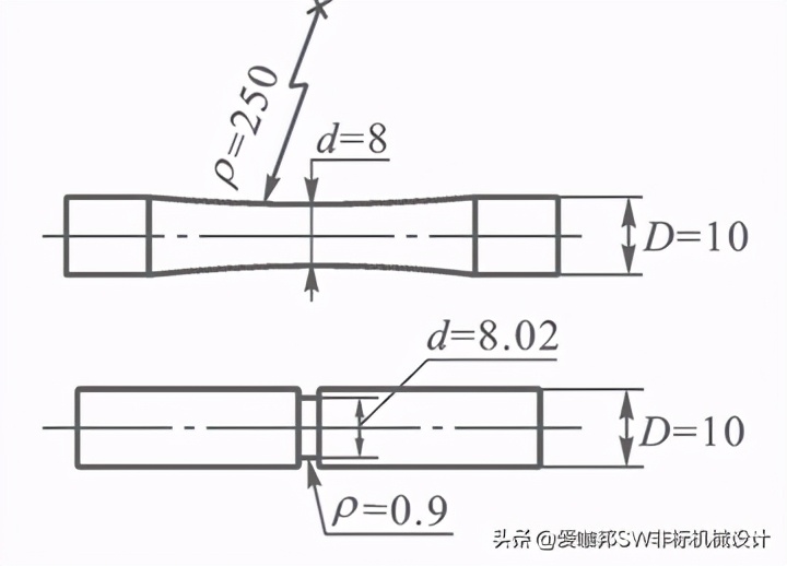 固体力学和工程力学差别,工程材料与力学性能总结