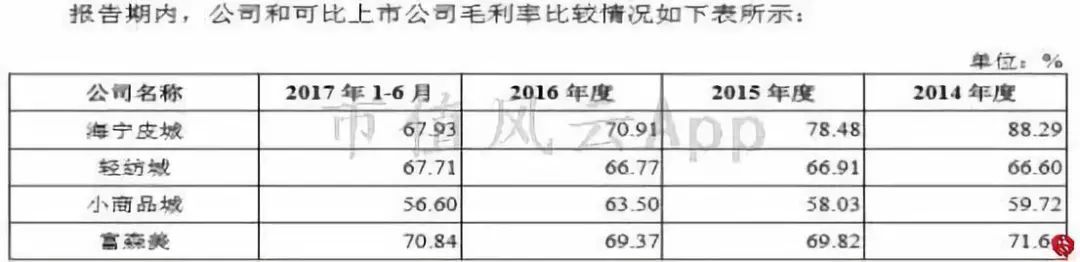 包租婆买家具,包租婆卖家具