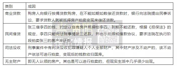 花果园单价5300世纪城单价6800,这价格能买吗?