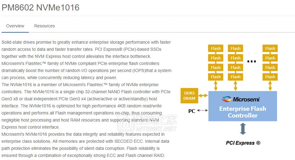 详测HGSTUltrastarSN1501.6TBAIC企业级固态“洋垃圾”靠谱？
