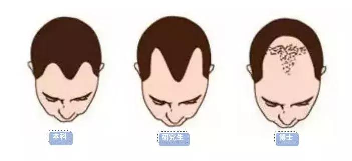 留学生心酸等级一览表,留学生的孤独等级大测评