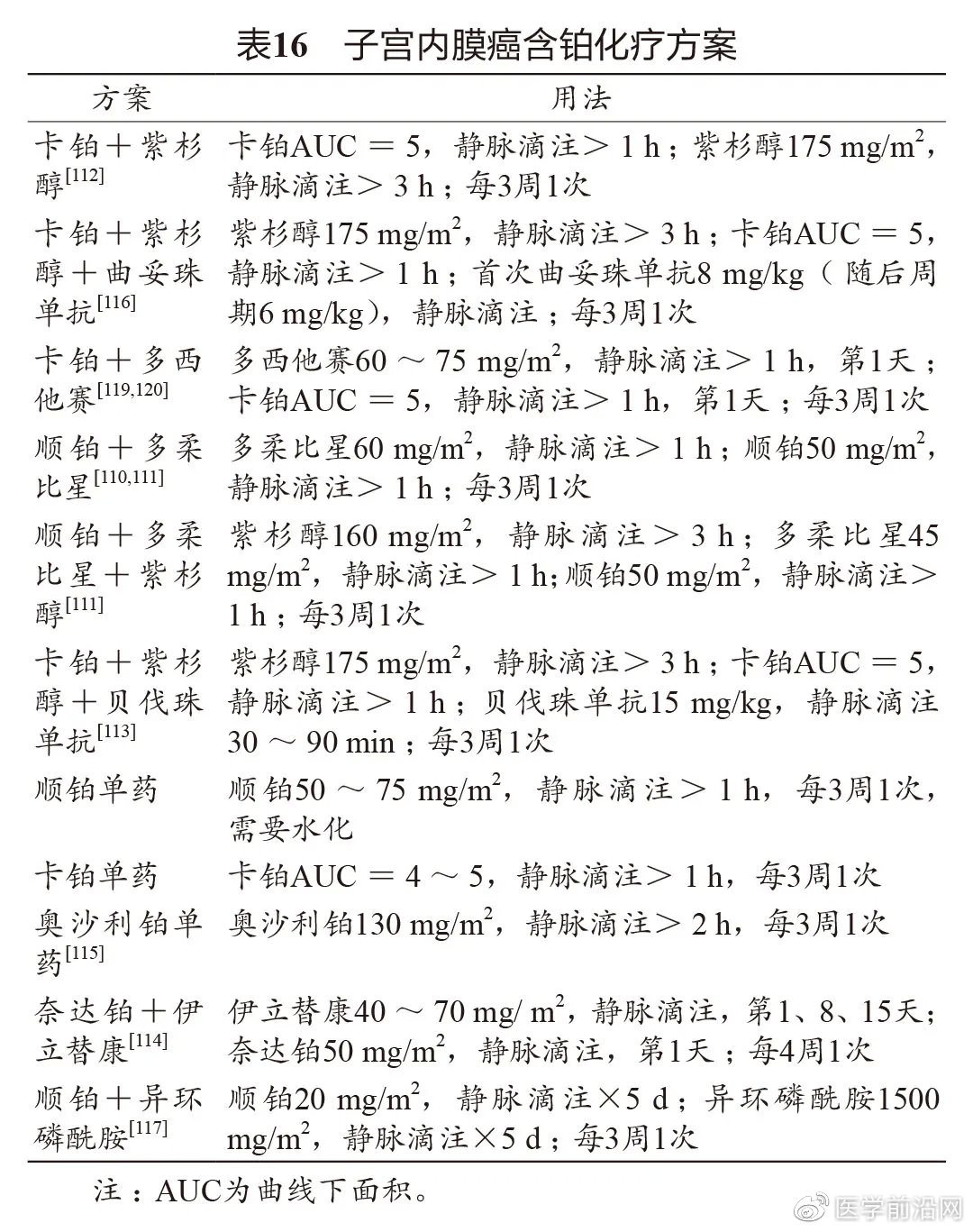 妇科肿瘤精准疗法,妇科肿瘤常用药物总结