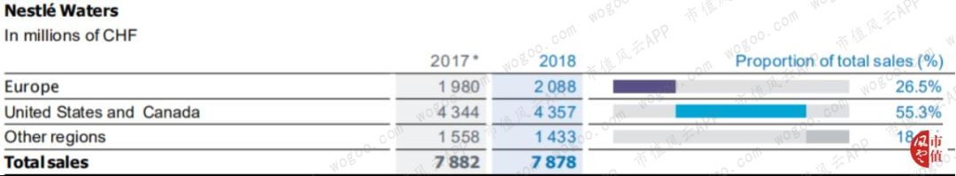 百年老店之雀巢,百年雀巢品质