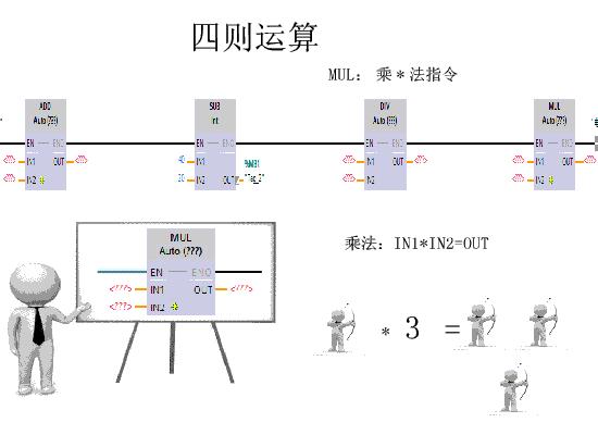 西门子四则运算指令的应用,西门子编程中加法指令怎么用