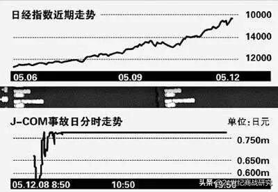 16分钟赚千万的股神,中国十大散户股神