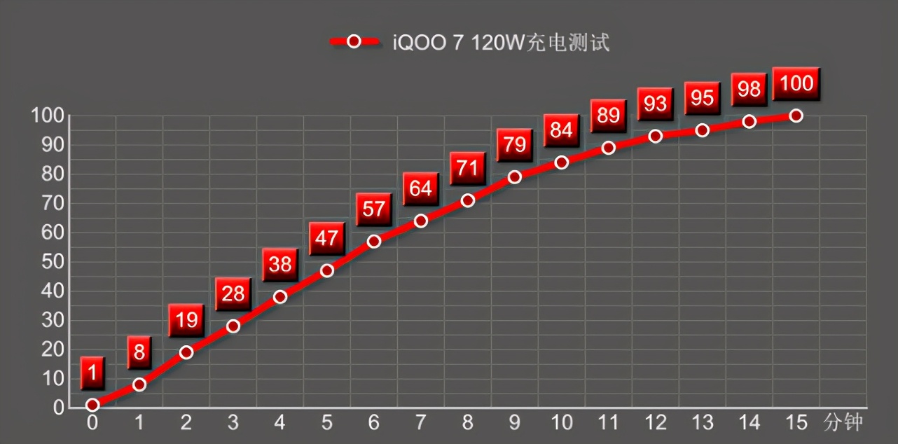 为什么kpl比赛用iqoo12标准版,kpl比赛专用手机iqoo6