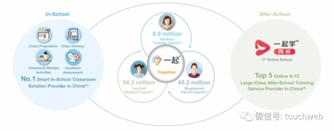 一起教育科技最新状况,一起教育科技最新行情