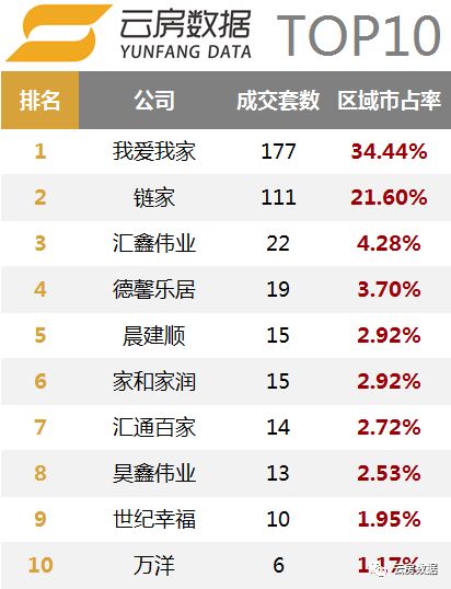 北京留学中介排行榜,北京租房中介排行榜