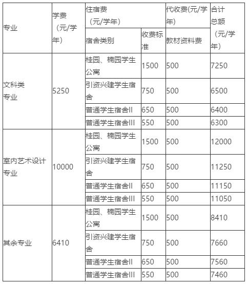 广东松山职业学院是大专还是本科,广东松山职业技术学院值得报吗