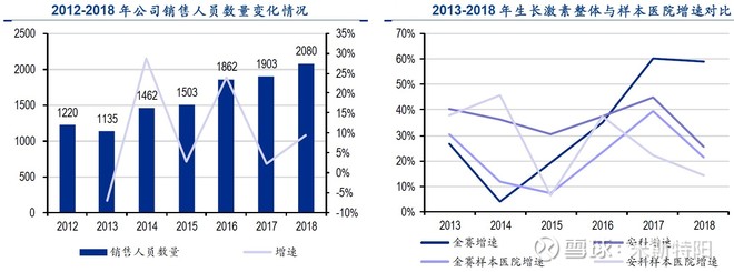长春高新生产的生长激素是什么,长春高新的生长激素有效果吗