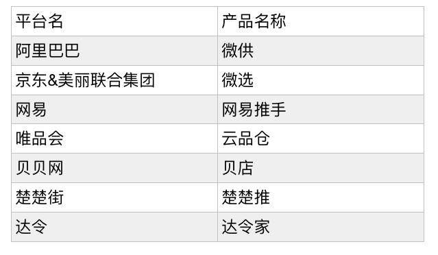 社交化电商微商,社交电商和微商