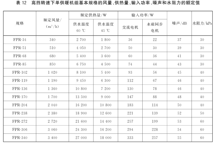 风机盘管DBFP参数,风机盘管机组型号