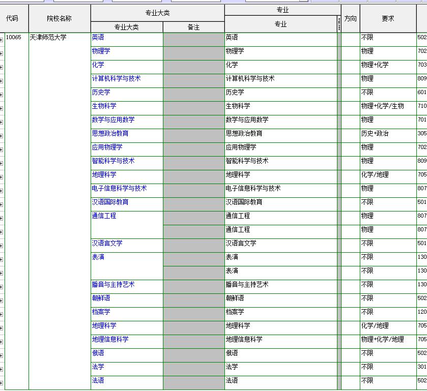 天津师范大学是几本,天津师范大学研究生院