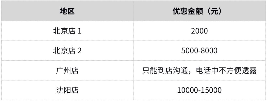 雷诺suv2020,最冷门法系雷诺suv