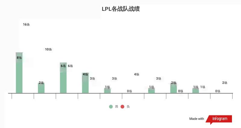 lol世界赛中国打赢韩国的队伍,lol世界赛各项数据排名