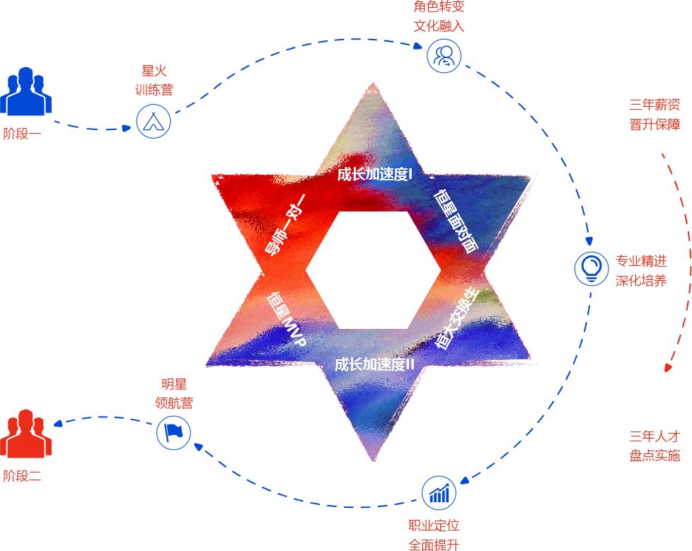 福利球票、内部购房、3年晋升！世界500强恒大集团校招启动