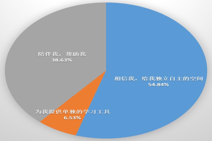 一场大规模的在线教育实验,这所学校99%的家长选答“满意”