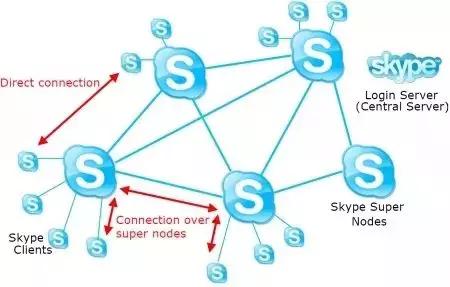 女朋友p2p什么意思,漫话是什么