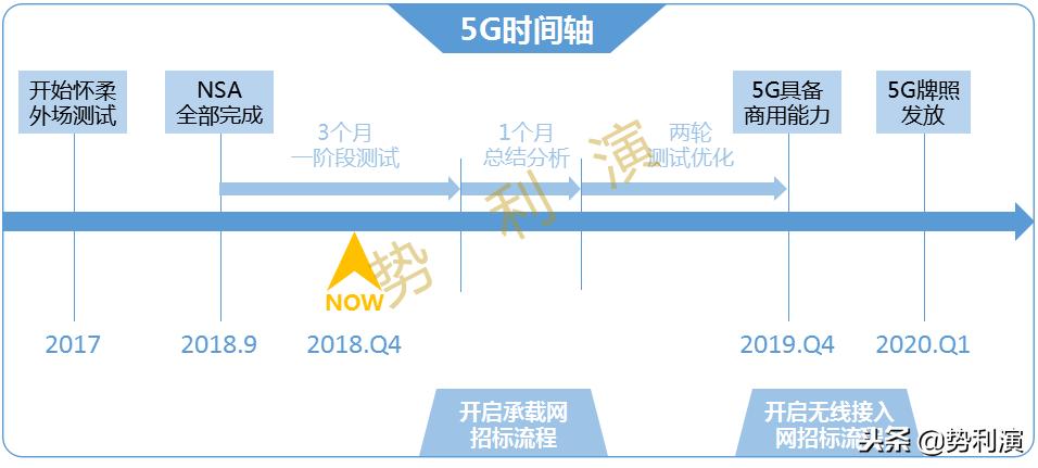 烽火通信5g核心技术,中国5g基站受益股烽火通信
