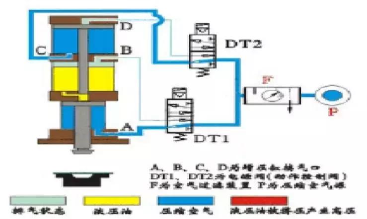 64个动态图，让你了解液压与气压传动