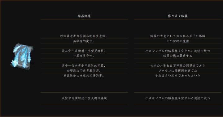 黑暗之魂3法兰不死队剧情,法兰不死队