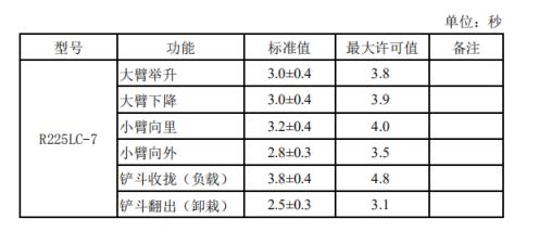 挖掘机铲斗工作原理与结构,现代r2257挖掘机质量怎么样