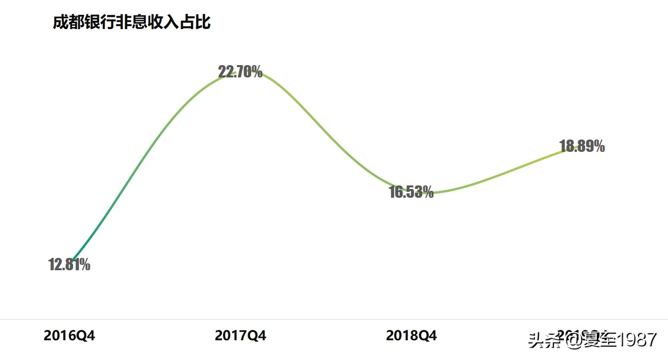 成都银行股票投资价值,成都银行股值得投资吗