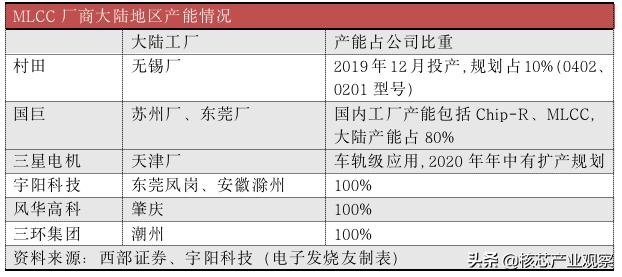 国巨mlcc最新情况,mlcc涨价最新消息