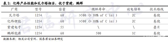 一路冲刺带出千亿级锂电产业链,深圳千亿级锂电产业站上新风口