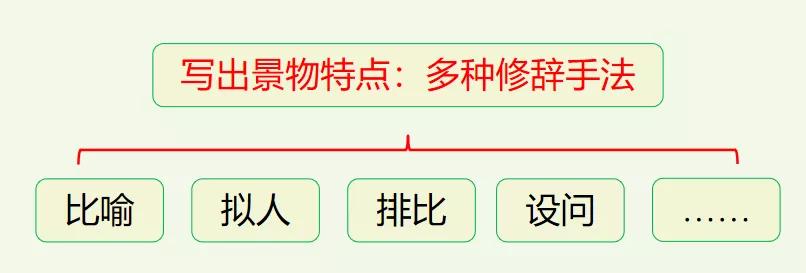 下册语文习作游要怎么写,部编版四年级语文下册习作游教案