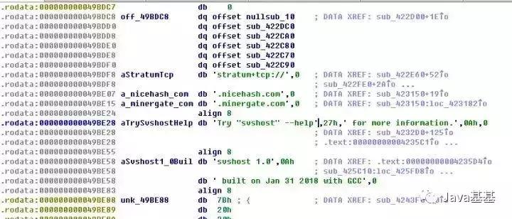 入侵linux服务器实战,linux服务器被入侵挖矿程序
