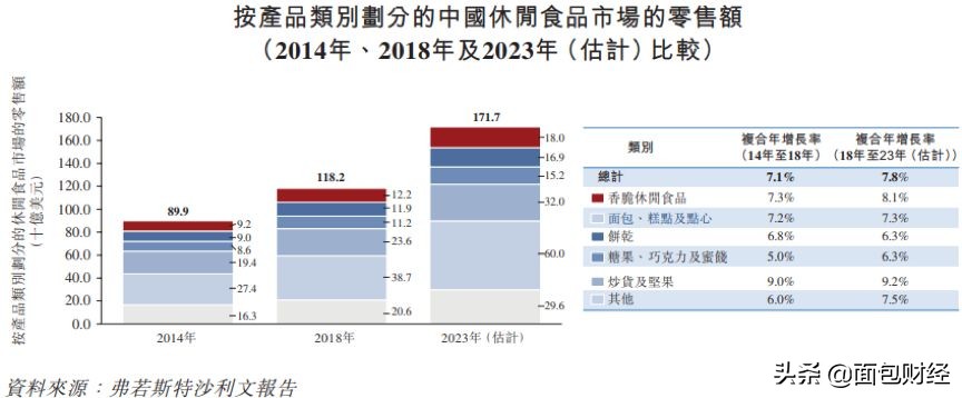 上好佳旗下零食,上好佳赴港上市越南市场异军突起