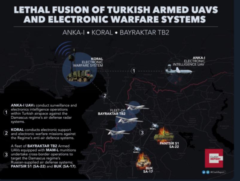 摧毁俄制防空系统后,土耳其无人机收获新订单,巴基斯坦早就买了