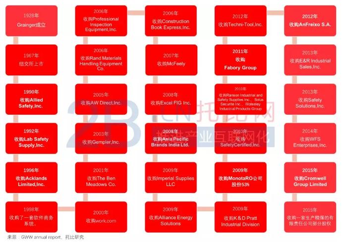 固安捷公司官网,固安捷企业信息