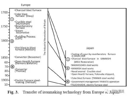 一般的炼铁高炉都是多大的,高炉炼铁历史记录