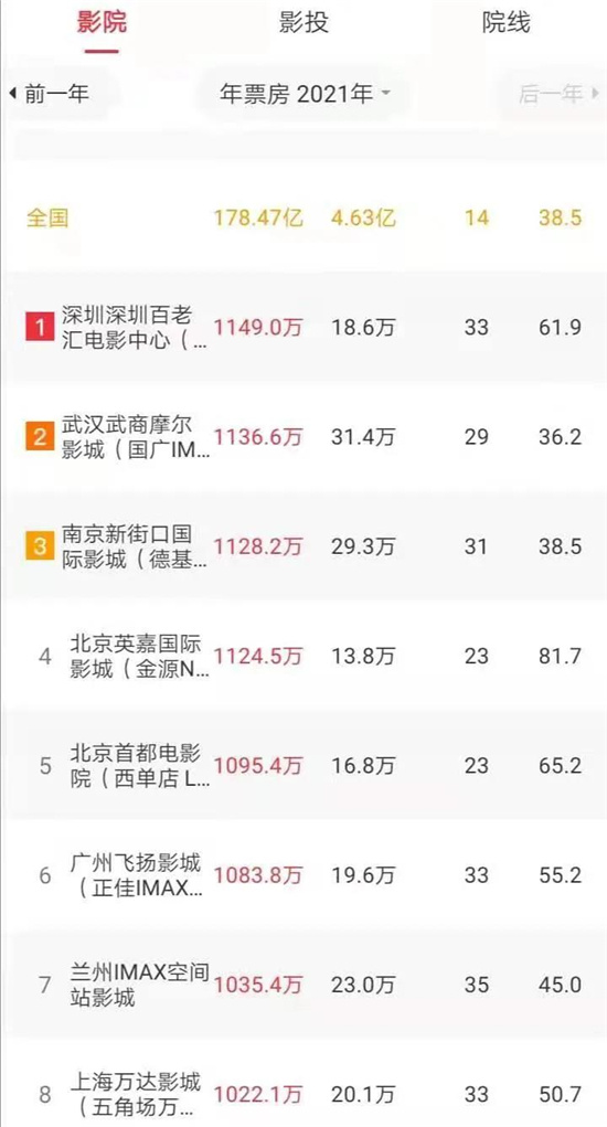 电影院会免费提供3d夹片眼镜吗,电影院有没有提供免费的3d眼镜