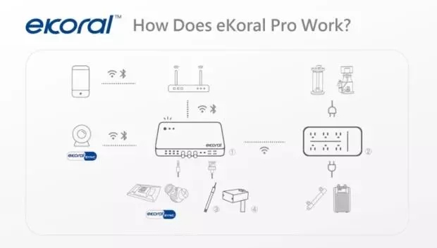 易控乐智能开箱,易控乐智能系统