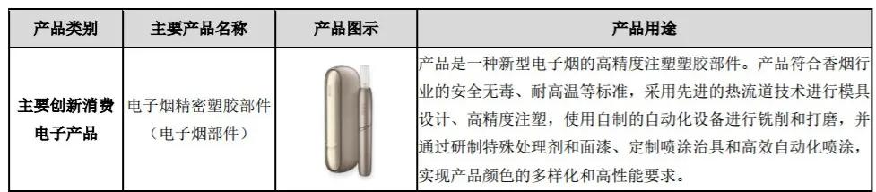 盈趣科技新产品,盈趣科技三年市值千亿