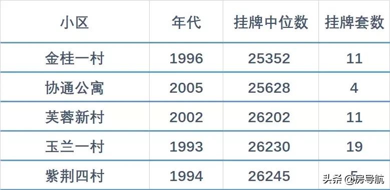 上海房子推荐平价,上海二手房洼地