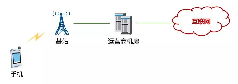 网络正常的情况下抖音刷不了,刷不了抖音