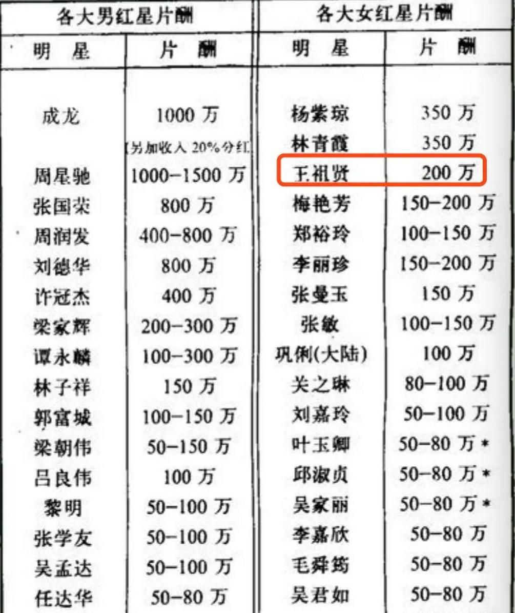 王祖贤独居加拿大,王祖贤现在在哪里生活