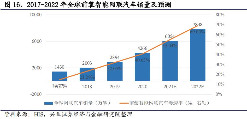 韭菜研究之软件集大成者——中科创达300496