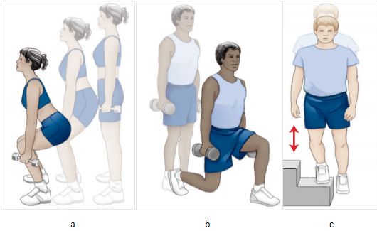 膝盖前面的韧带疼痛怎么回事,膝盖疼痛别发愁了