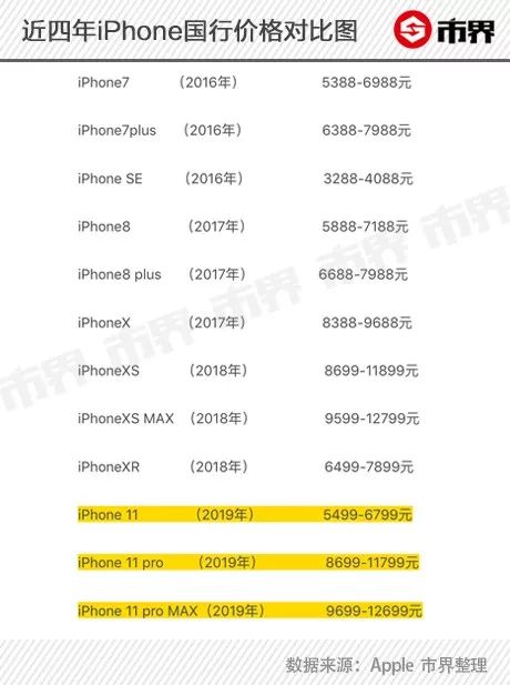 苹果手机没升5g显示5g信号,新苹果手机不显示5g网络