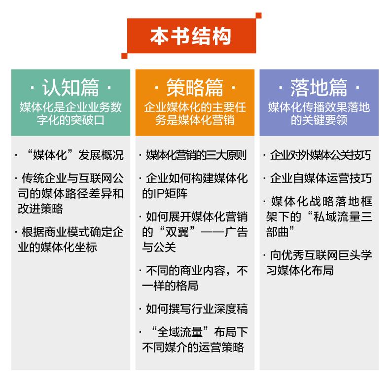 媒体化战略：数字时代企业如何做好公关与内容营销