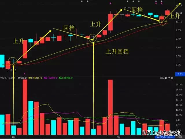 这是我见过最简单的营销模式,这是我见过最完美的交易方法