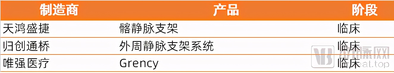 进口垄断，集采免疫，患者超亿人的静脉介入成热门赛道
