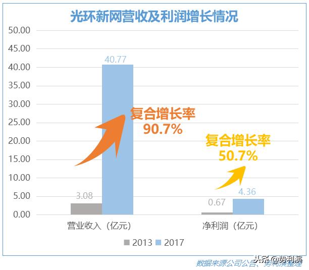 鍏夌幆鏂扮綉idc,姹熸箹缇ら泟閫愰箍