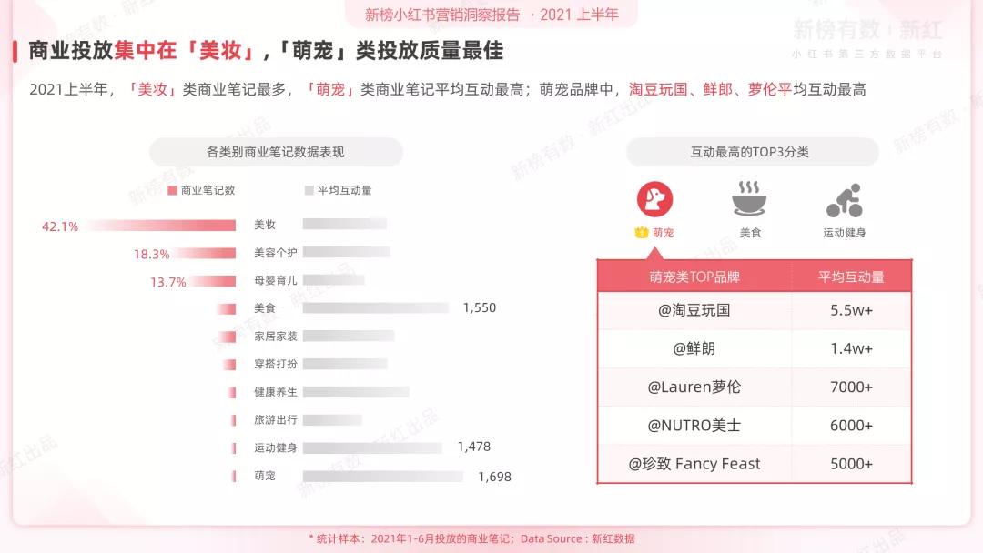 小红书品牌营销白皮书2021h1,2021年小红书营销方案说明