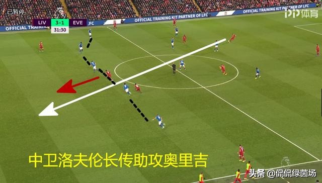 2018到2019赛季利物浦阵容分析,利物浦阵容完整介绍